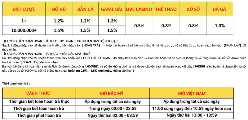 Buoc 3 Hoan thanh cac dieu kien tham gia